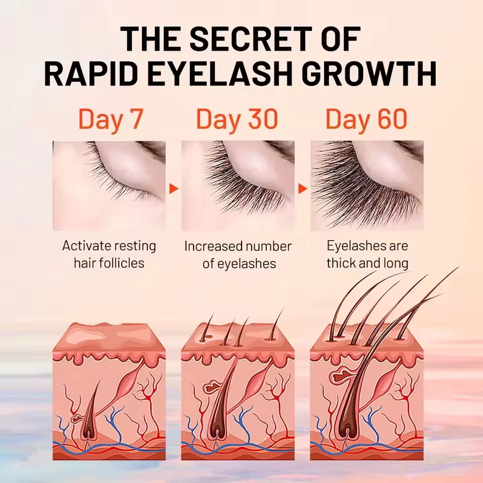 Fast Eyelash Growth Serum 7 Da - Growth Factor Serum recension och pris